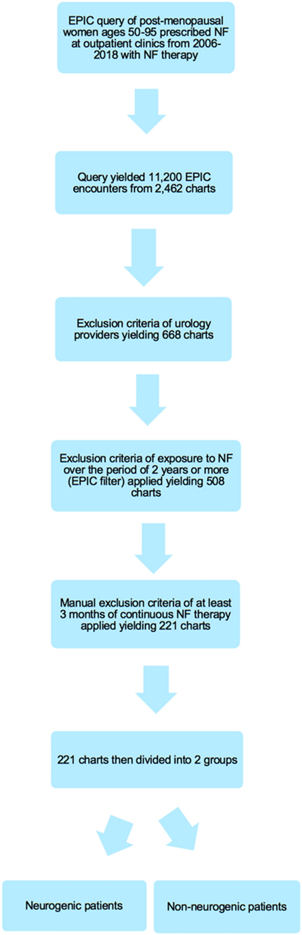 Adverse Effects Of Chronic Nitrofurantoin Therapy In Women With Recurrent Urinary Tract Infections In An Outpatient Setting Springerlink