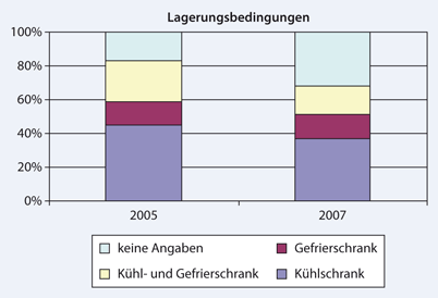 Zum Stand der Anwendung von Eigenserum-Augentropfen in Deutschland |  SpringerLink