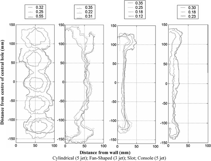 figure 19