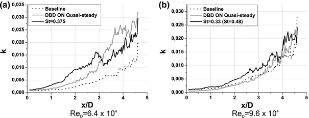 figure 24