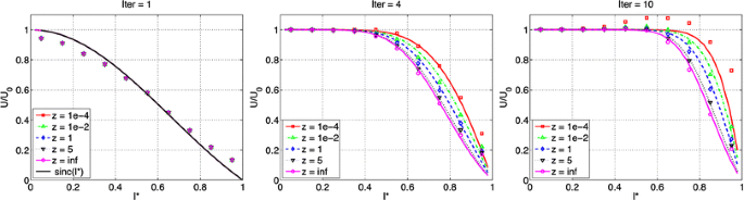 figure 17