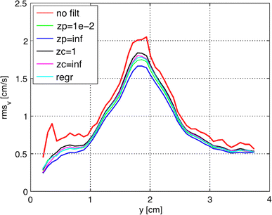 figure 26