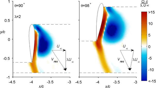 figure 16