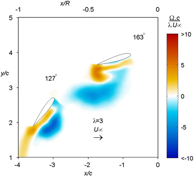 figure 19