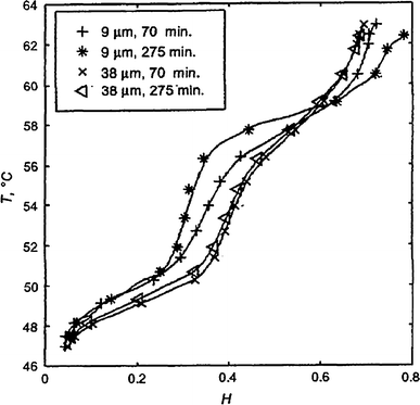 figure 25