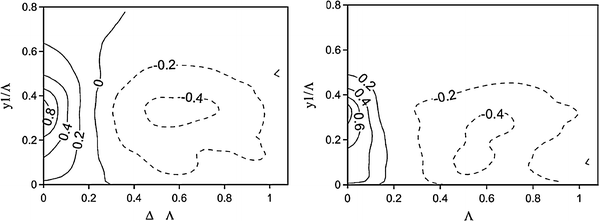 figure 53