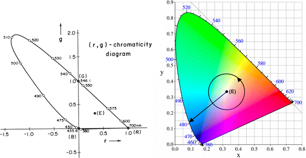 figure 8