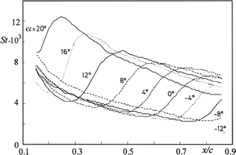 figure 18