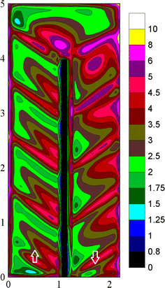 figure 22