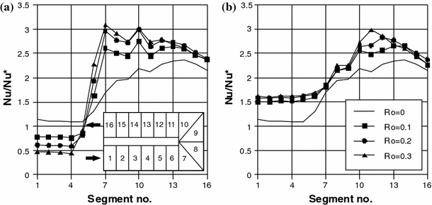 figure 25