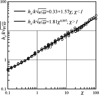 figure 28