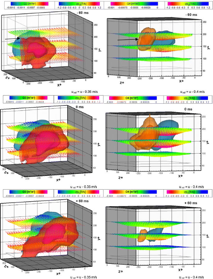 Eulerian And Lagrangian Views Of A Turbulent Boundary Layer Flow Using Time Resolved Tomographic Piv Springerlink