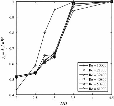 figure 25