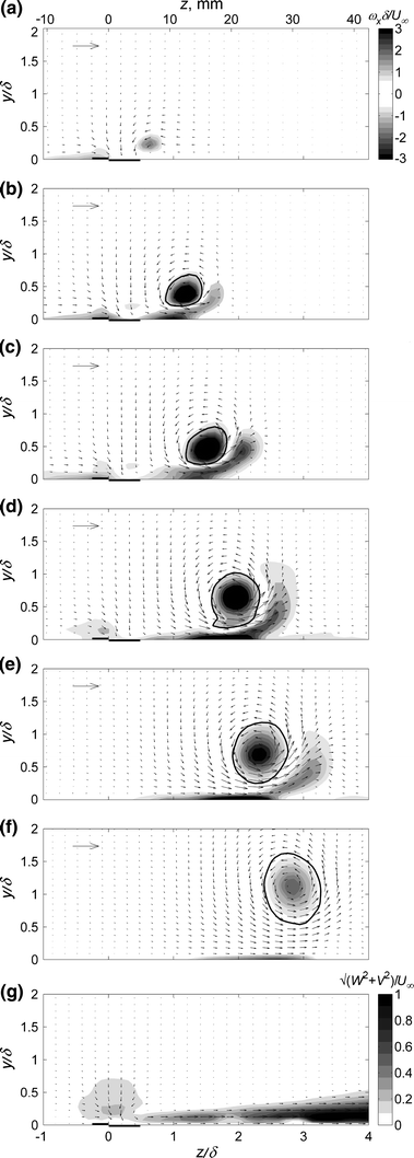 Dielectric Barrier Discharge Vortex Generators Characterisation And Optimisation For Flow Separation Control Springerlink