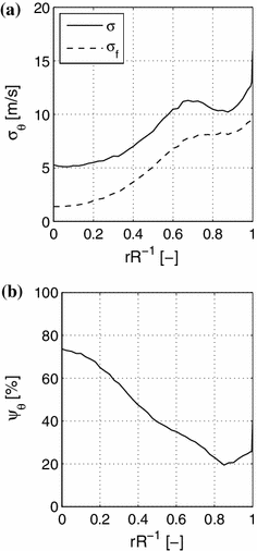 figure 23