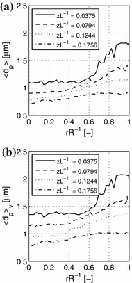 figure 26