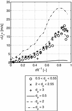 figure 27