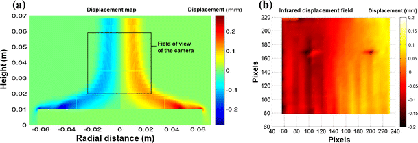 figure 22