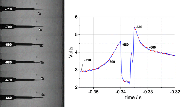 figure 17