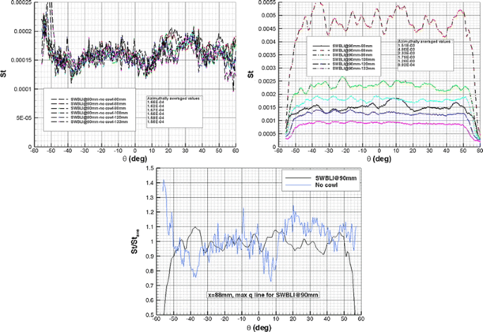 figure 19