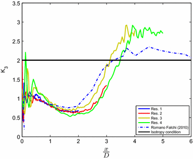 figure 18