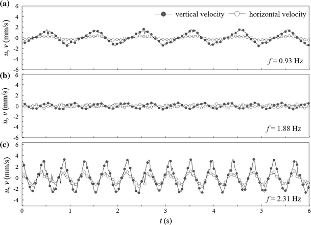 figure 15