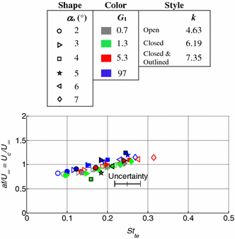 figure 23