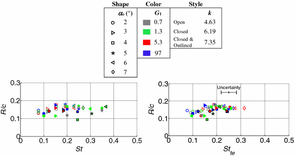 figure 24