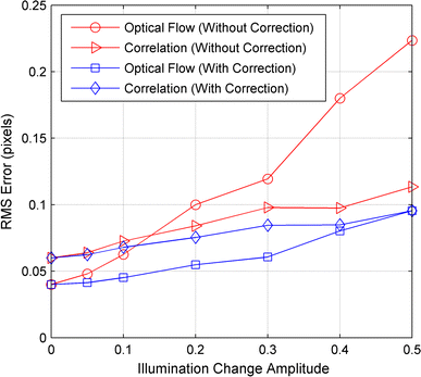 figure 16