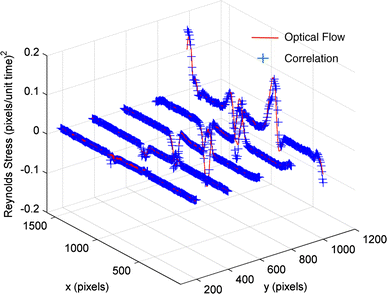 figure 28