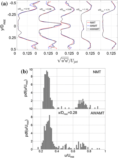 figure 23