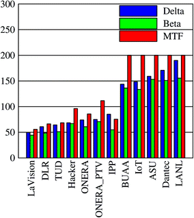 figure 36