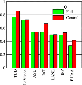 figure 43