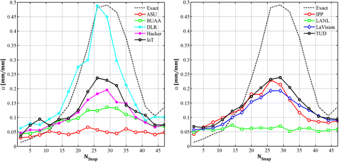 figure 48