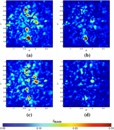 figure 59