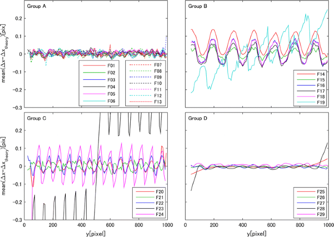 figure 62