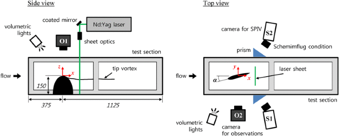 Attenuation Of The Tip Vortex Flow Using A Flexible Thread Springerlink