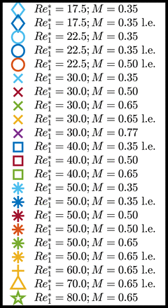 figure 22