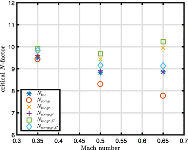 figure 23