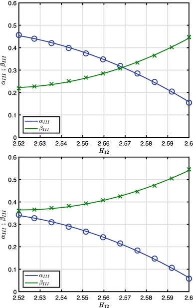 figure 26