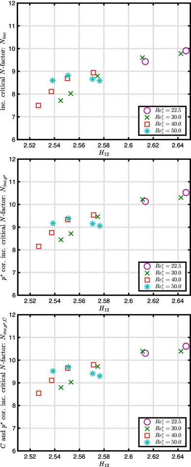 figure 30