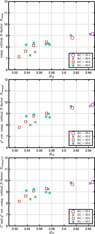 figure 31