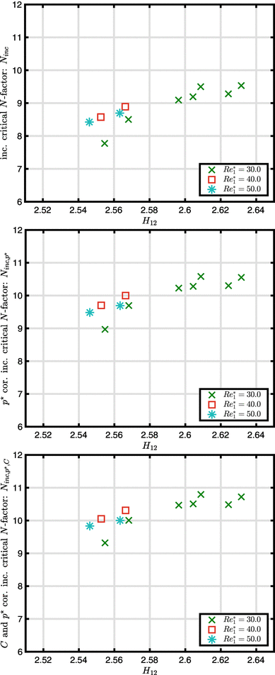 figure 32