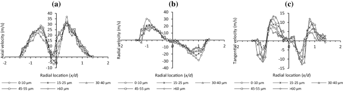 figure 22