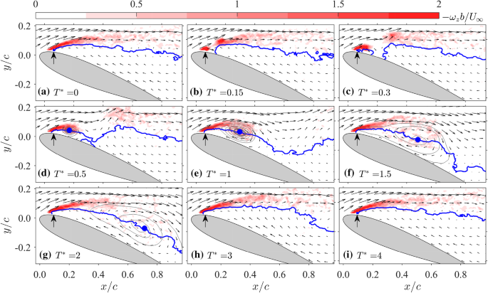 figure 18