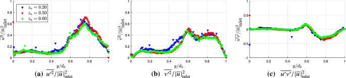 figure 18