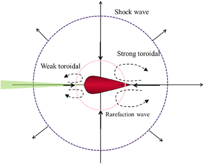 Laser-induced plasma image velocimetry | SpringerLink