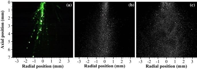 Effect Of Injector Swirl Number On Near Field Spray Characteristics Of A Novel Twin Fluid Injector Springerlink