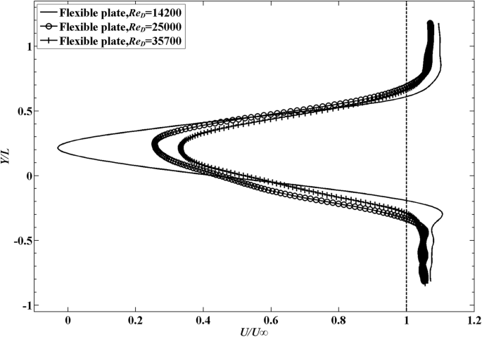 figure 19