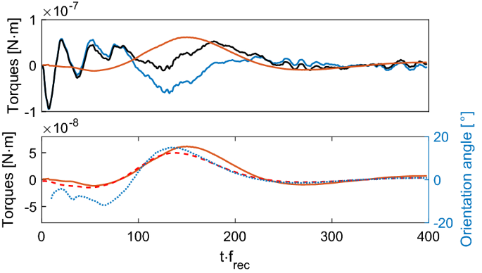 figure 14